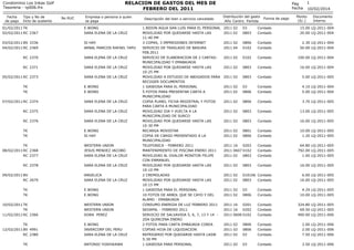 RELACION DE GASTOS DEL MES DE
FEBRERO DEL 2011

Condominio Los Inkas Golf
Tesoreria - rp006.frx
Fecha
de pago

Tipo y No d...