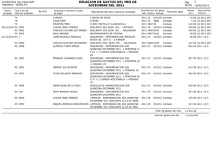 RELACION DE GASTOS DEL MES DE
DICIEMBRE DEL 2011

Condominio Los Inkas Golf
Tesoreria - rp006.frx
Fecha
de pago

Tipo y No...