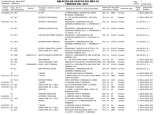RELACION DE GASTOS DEL MES DE
FEBRERO DEL 2011

Condominio Los Inkas Golf
Tesoreria - rp006.frx
Fecha
de pago

Tipo y No d...