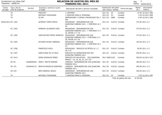 RELACION DE GASTOS DEL MES DE
FEBRERO DEL 2011

Condominio Los Inkas Golf
Tesoreria - rp006.frx
Fecha
de pago

Tipo y No d...