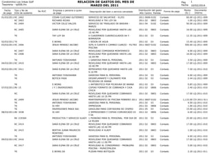 RELACION DE GASTOS DEL MES DE
MARZO DEL 2011

Condominio Los Inkas Golf
Tesoreria - rp006.frx
Fecha
de pago

Tipo y No de
...