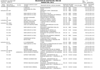 RELACION DE GASTOS DEL MES DE
MARZO DEL 2011

Condominio Los Inkas Golf
Tesoreria - rp006.frx
Fecha
de pago

Tipo y No de
...