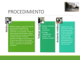 PROCEDIMIENTO
Médico
• Elabora original y copia de la nota de
alta voluntaria especificando
diagnóstico y motivos del alta
voluntaria, con la leyenda: “Eximo de
toda responsabilidad médica, legal y
administrativa que pudiera resultar en
mi determinación, al Instituto
Mexicano del Seguro Social y personal
de salud que labora en esta unidad
médica” y la incluye en el expediente
clínico, y especifica se trata de alta
voluntaria.
Trabajosocial
• Elabora formato
de alta
voluntaria
• Entrega
“Expediente
clínico” a la
asistente medica
Asistentemédica
• Registra día, mes,
año, hora y nombre
de la persona que
recibe al paciente y
la documentación
de su atención
médica, recaba
firma del familiar o
acompañante y se
incluye la leyenda
alta voluntaria.
 