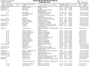 14/07/2015
Fecha
de pago
Tipo y No de
Dcto de sustento
No RUC Empresa o persona a quien
se paga
Descripción del bien o servicio cancelado
1
Centro Partida
Monto
(S/.)
Documento
Interno
Condominio Los Inkas Golf
Tesoreria - rp006.frx
RELACION DE GASTOS DEL MES DE
JUNIO DEL 2014
Pag
Fecha
Año
Distribución del gasto
Forma de pago
01/06/2014 RC 85 MIGUEL JAUREGUI SERVICIO DE RETEN 03 010101 60.00 LQ-2014-0252014 Contado
02/06/2014 TK CASA DANY 01 COPIA 02 0806 0.10 LQ-2014-0262014 Contado
04/06/2014 RC 86 NERI BARRIAL DESARMAR Y LIMPIAR BAoO DE
ADMINISTRACION
0701 0102 10.00 LQ-2014-0262014 Contado
RC 87 NERI BARRIAL MANTENIMIENTO DE PISCINA 0607 0102 30.00 LQ-2014-0262014 Contado
TK TELEFONICA MOVISTAR TELEFONIA FIJA DE MAYO 16 0203 50.90 LQ-2014-0262014 Contado
07/06/2014 RC 88 NERI BARRIAL 01 LITRO DE LECHE PARA FELIPE POR
FUMIGACION
05 03 4.00 LQ-2014-0262014 Contado
TK SEDAPAL CONSUMO DE AGUA DE JUNIO 16 0202 79.00 LQ-2014-0262014 Contado
09/06/2014 RC 89 VICTOR CELIZ SERVICIO DE TRASLADO DE BASURA 04 0102 50.00 LQ-2014-0272014 Contado
10/06/2014 RC 90 ROBERTO SALDAoA SERVICIO DE RETEN 03 010101 35.00 LQ-2014-0272014 Contado
TK ANTONIO YOSHIKAWA 01 AGUA PARA EL PERSONAL 02 0806 2.50 LQ-2014-0272014 Contado
11/06/2014 RC 91 NERI BARRIAL MANTENIMIENTO DE PISCINA 0607 0102 30.00 LQ-2014-0272014 Contado
12/06/2014 TK SODIMAC 02 ESCOBAS, 01 MASCARILLA, Y 01 PAR 04 03 41.80 LQ-2014-0272014 Contado
13/06/2014 TK CASA DANY 05 COPIAS HOJAS DE LIQUIDACION Y 05
COPIAS CAJA CHICA
02 0806 1.30 LQ-2014-0272014 Contado
15/06/2014 ALFREDO TURPO SERVICIO DE SEGURIDAD - BONIFICACION 4
CUOTA
03 010104 500.00 2014-6-12014 Contado
RC 92 ROBERTO SALDAoA SERVICIO DE RETEN 03 010101 70.00 2014-6-12014 Contado
RC 93 ALEJANDRO YAMUNAQUE SERVICIO DE SEGURIDAD 03 010101 425.00 2014-6-12014 Contado
RC 94 CARLOS ARRIAGA SERVICIO DE SEGURIDAD 03 010101 400.00 2014-6-12014 Contado
RC 95 RAQUEL BENDEZU SERVICIO DE LIMPIEZA 04 010101 375.00 2014-6-12014 Contado
RC 96 HAYDE BENDEZU SERVICIO DE LIMPIEZA 04 010101 375.00 2014-6-12014 Contado
RC 97 SARA DE LA CRUZ SERVICIO DE ADMINISTRACION 02 010101 550.00 2014-6-12014 Contado
RC 98 ROBERTO SALDAoA SERVICIO DE RETEN 03 010101 70.00 2014-6-12014 Contado
RH 4 ALEXANDER ALVARADO SERVICIO DE SEGURIDAD 03 010101 425.00 2014-6-12014 Contado
RH 189 MANUEL BALDERA SERVICIO DE SEGURIDAD 03 010101 425.00 2014-6-12014 Contado
RH 415 NERI BARRIAL SERVICIO DE JARDINERIA 05 010101 375.00 2014-6-12014 Contado
17/06/2014 RC 99 NERI BARRIAL MANTENIMIENTO DE PISCINA 0607 0102 30.00 LQ-2014-0282014 Contado
TK CASA DANY COPIAS 02 0806 0.50 LQ-2014-0282014 Contado
19/06/2014 RC 100 ROBERTO SALDAoA SERVICIO DE RETEN 2 TURNOS 03 010101 70.00 LQ-2014-0282014 Contado
20/06/2014 TK CASA DANY 01 IMPRESION DE COMNICDOS ALERTA
ROBOS Y COPIAS
02 0806 1.00 LQ-2014-0282014 Contado
23/06/2014 TK INVERS Y COMERCIALIZ MAKA GASOLINA Y ACEITE PARA CORTAR GRASS 05 03 17.50 LQ-2014-0292014 Contado
24/06/2014 RC 101 ROBERTO SALDAoA SERVICIO DE RETEN 03 010101 70.00 LQ-2014-0292014 Contado
25/06/2014 RC 102 NERI BARRIAL MANTENIMIENTO DE PISCINA 0607 0102 30.00 LQ-2014-0292014 Contado
26/06/2014 RC 103 ROBERTO SALDAoA SERVICIO DE RETEN 03 010101 35.00 LQ-2014-0292014 Contado
RC 104 LUZ DEL SUR CONSUMO DE ENERGIA ELECTRICA JUNIO 16 0201 361.90 LQ-2014-0292014 Contado
27/06/2014 TK SARA DE LA CRUZ MOVILIDAD POR PERMANENCIA 02 0803 18.00 LQ-2014-0292014 Contado
30/06/2014 ALFREDO TURPO SERVICIO DE SEGURIDAD - BONIFICACION 5
CUOTA
03 010104 500.00 2014-6-22014 Contado
RC GERALDINE SARAVIA TINEO REGISTRO DE INGRESOS Y EGRESOS JUNIO
2014
02 0102 100.00 LQ-2014-030A2014 Contado
RC 105 ALEJANDRO YAMUNAQUE SERVICIO DE SEGURIDAD 03 010101 425.00 2014-6-22014 Contado
RC 106 CARLOS ARRIAGA SERVICIO DE SEGURIDAD 03 010101 425.00 2014-6-22014 Contado
 
