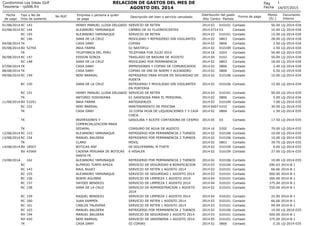 14/07/2015
Fecha
de pago
Tipo y No de
Dcto de sustento
No RUC Empresa o persona a quien
se paga
Descripción del bien o servicio cancelado
1
Centro Partida
Monto
(S/.)
Documento
Interno
Condominio Los Inkas Golf
Tesoreria - rp006.frx
RELACION DE GASTOS DEL MES DE
AGOSTO DEL 2014
Pag
Fecha
Año
Distribución del gasto
Forma de pago
01/08/2014 RC 143 HENRY MANUEL LLOSA DELGADO SERVICIO DE RETEN 03 010101 50.00 LQ-2014-0342014 Contado
02/08/2014 RC 144 ALEJANDRO YAMUNAQUE CAMBIO DE 02 FLUORESCENTES 0714 03 10.00 LQ-2014-0342014 Contado
RC 145 ALEJANDRO YAMUNAQUE SERVICIO DE RETEN 03 010101 15.00 LQ-2014-0342014 Contado
RC 146 SARA DE LA CRUZ MOVILIDAD Y REFRIGERIO SIN VIGILANTES 02 0803 28.00 LQ-2014-0342014 Contado
04/08/2014 TK CASA DANY COPIAS 02 0806 2.50 LQ-2014-0342014 Contado
05/08/2014 BV 52704 INKA FARMA 02 NASTIFLU 02 010109 2.50 LQ-2014-0342014 Contado
TK TELEFONICA DEL PERU TELEFONIA FIJA JULIO 2014 16 0203 50.90 LQ-2014-0342014 Contado
06/08/2014 RC 147 EDISON GONZA TRASLADO DE BASURA DE AGOSTO 04 0102 50.00 LQ-2014-0342014 Contado
RC 148 SARA DE LA CRUZ MOVILIDAD POR PERMANENCIA 02 0803 18.00 LQ-2014-0342014 Contado
07/08/2014 TK CASA DANY IMPRESIONES Y COPIAS DE COMUNICADOS 02 0806 2.40 LQ-2014-0342014 Contado
08/08/2014 TK CASA DANY COPIAS DE DNI DE NOEMI Y ALEJANDRO 02 0806 0.50 LQ-2014-0342014 Contado
09/08/2014 RC 149 NERI BARRIAL REFRIGERIO PARA AYUDA EN SEGURIDAD DE
PUERTA
02 010106 10.00 LQ-2014-0342014 Contado
RC 150 SARA DE LA CRUZ REFRIGERIO Y MOVILIDAD SIN VIGILANTES
EN PORTERIA
02 010106 15.00 LQ-2014-0342014 Contado
RC 151 HENRY MANUEL LLOSA DELGADO SERVICIO DE RETEN 03 010101 50.00 LQ-2014-0352014 Contado
TK ANTONIO YOSHIKAWA 01 GASESOSA PARA EL PERSONAL 02 0806 5.00 LQ-2014-0342014 Contado
11/08/2014 BV 53291 INKA FARMA ANTIGRIPALES 02 010109 7.00 LQ-2014-0352014 Contado
RC 152 NERI BARRIAL MANTENIMIENTO DE PISICINA 0607 0102 30.00 LQ-2014-0352014 Contado
TK CASA DANY 10 COPIA HOJA DE LIQUIDACIONES Y 5 CAJA
CHICA
02 0806 1.50 LQ-2014-0352014 Contado
TK INVERSIONES Y
COMERCIALIZACION MAKA
GASOLINA Y ACEITE CORTADORA DE CESPED 05 03 17.50 LQ-2014-0352014 Contado
TK SEDAPAL CONSUMO DE AGUA DE AGOSTO 16 0202 79.00 LQ-2014-0352014 Contado
12/08/2014 RC 153 ALEJANDRO YAMUNAQUE REFRIGERIO POR PERMANENCIA 2 TURNOS 02 010106 10.00 LQ-2014-0352014 Contado
13/08/2014 RC 154 MANUEL BALDERA REFRIGERIO POR PERMANENCIA 2 TURNOS 02 010106 10.00 LQ-2014-0352014 Contado
TK CLARO MOVIL 02 0801 39.70 LQ-2014-0352014 Contado
14/08/2014 BV 18507 BOTICAS BSP 09 DOLOFARMAL M FORTE 02 010109 9.00 LQ-2014-0352014 Contado
BV 43569 CADENA PERUANA DE BOTICAS
SANTA FE
6 HISALER 02 010109 27.00 LQ-2014-0352014 Contado
15/08/2014 162 ALEJANDRO YAMUNAQUE REFRIGERIO POR PERMANENCIA 2 TURNOS 02 010106 10.00 LQ-2014-0352014 Contado
RC ALFREDO TURPO APAZA SERVICIO DE SEGURIDAD 8 BONIFICACION 03 010104 590.63 2014-8-12014 Contado
RC 143 RAUL NUoEZ SERVICIO DE RETEN 1 AGOSTO 2014 03 010101 66.66 2014-8-12014 Contado
RC 155 ALEJANDRO YAMUNAQUE SERVICIO DE SEGURIDAD 1 AGOSTO 2014 03 010101 500.00 2014-8-12014 Contado
RC 156 NOEMI AGUIRRE SERVICIO DE LIMPIEZA 1 AGOSTO 2014 04 010101 300.00 2014-8-12014 Contado
RC 157 HAYDEE BENDEZU SERVICIO DE LIMPIEZA 1 AGOSTO 2014 04 010101 375.00 2014-8-12014 Contado
RC 158 SARA DE LA CRUZ SERVICIO DE ADMINISTRACION 1 AGOSTO
2014
02 010101 550.00 2014-8-12014 Contado
RC 159 RAQUEL BENDEZU SERVICIO DE LIMPIEZA 1 AGOSTO 2014 04 010101 25.00 2014-8-12014 Contado
RC 160 JUAN SAMPEN SERVICIO DE RETEN 1 AGOSTO 2014 03 010101 66.66 2014-8-12014 Contado
RC 161 CARLOS TALAVERA SERVICIO DE RETEN 1 AGOSTO 2014 03 010101 99.99 2014-8-12014 Contado
RC 163 MANUEL BALDERA REFRIGERIO POR PERMANENCIA 2 TURNOS 02 010106 10.00 LQ-2014-0352014 Contado
RH 194 MANUEL BALDERA SERVICIO DE SEGURIDAD 1 AGOSTO 2014 03 010101 500.00 2014-8-12014 Contado
RH 420 NERI BARRIAL SERVICIO DE JARDINERIA 1 AGOSTO 2014 05 010101 375.00 2014-8-12014 Contado
TK CASA DANY 02 COPIAS 02 0806 0.20 LQ-2014-0352014 Contado
 