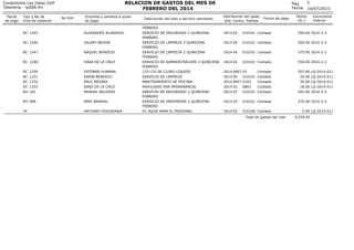 14/07/2015
Fecha
de pago
Tipo y No de
Dcto de sustento
No RUC Empresa o persona a quien
se paga
Descripción del bien o servicio cancelado
3
Centro Partida
Monto
(S/.)
Documento
Interno
Condominio Los Inkas Golf
Tesoreria - rp006.frx
RELACION DE GASTOS DEL MES DE
FEBRERO DEL 2014
Pag
Fecha
Año
Distribución del gasto
Forma de pago
FEBRERO
RC 1245 ALEXANDER ALVARADO SERVICIO DE SEGURIDAD 2 QUINCENA
FEBRERO
03 010101 350.00 2014-2-22014 Contado
RC 1246 VALERY BEDON SERVICIO DE LIMPIEZA 2 QUINCENA
FEBRERO
04 010101 300.00 2014-2-22014 Contado
RC 1247 RAQUEL BENDEZU SERVICIO DE LIMPIEZA 2 QUINCENA
FEBRERO
04 010101 375.00 2014-2-22014 Contado
RC 1248 SARA DE LA CRUZ SERVICIO DE ADMINISTRACION 2 QUINCENA
FEBRERO
02 010101 550.00 2014-2-22014 Contado
RC 1250 ESTEBAN HUAMAN 125 LTS DE CLORO LIQUIDO 0607 03 307.00 LQ-2014-0112014 Contado
RC 1251 KARIN BENDEZU SERVICIO DE LIMPIEZA 04 010101 30.00 LQ-2014-0112014 Contado
RC 1252 RAUL MEDINA MANTENIMIENTO DE PISCINA 0607 0102 30.00 LQ-2014-0112014 Contado
RC 1253 SARA DE LA CRUZ MOVILIDAD POR PERMANENCIA 02 0803 18.00 LQ-2014-0112014 Contado
RH 182 MANUEL BALDERA SERVICIO DE SEGURIDAD 2 QUINCENA
FEBRERO
03 010101 425.00 2014-2-22014 Contado
RH 408 NERI BARRIAL SERVICIO DE JARDINERIA 2 QUINCENA
FEBRERO
05 010101 375.00 2014-2-22014 Contado
TK ANTONIO YOSHIKAWA O1 AGUA PARA EL PERSONAL 02 010106 5.00 LQ-2014-0112014 Contado
9,259.05Total de gastos del mes
 