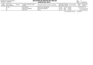 14/07/2015
Fecha
de pago
Tipo y No de
Dcto de sustento
No RUC Empresa o persona a quien
se paga
Descripción del bien o servicio cancelado
3
Centro Partida
Monto
(S/.)
Documento
Interno
Condominio Los Inkas Golf
Tesoreria - rp006.frx
RELACION DE GASTOS DEL MES DE
MARZO DEL 2014
Pag
Fecha
Año
Distribución del gasto
Forma de pago
RH 410 NERI BARRIAL SERVICIO DE JARDINERIA 05 010101 375.00 2014-3-22014 Contado
TK ANONIO YOSHIKAWA AGUA PARA PERSONAL 02 0806 2.70 LQ-2014-0162014 Contado
TK CASA DANY COPIAS 02 0806 1.20 LQ-2014-0162014 Contado
10,059.48Total de gastos del mes
 