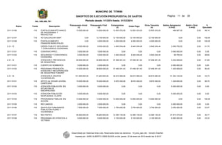 Rubro Fondo Descripción
Presupuesto Inicial
(1)
Presupuesto Final
(2)
Compromisos
(3)
Orden Pago
Giros Tesoreria
(4)
Saldos Apropiacion
2-3=(5)
Saldo x Girar
3-4=(6)
%
Ejecutado
231112106 118 FORTALECIMIENTO BANCO
DE PROGRAMAS Y
PROYECTOS
13.000.000,00 13.000.000,00 12.503.333,00 12.503.333,00 12.503.333,00 496.667,00 0,00 96,18
231112107 118 ACTUALIZACION SIMIT 0,00 12.100.000,00 12.100.000,00 12.100.000,00 12.100.000,00 0,00 0,00 100,00
231112108 118 FORTALECIMIENTO
FINANZAS MUNICIPALES
0,00 4.000.000,00 4.000.000,00 4.000.000,00 4.000.000,00 0,00 0,00 100,00
2.3.1.13 ORDEN PUBLICO SEGURIDAD
Y CONVIVENCIA CIUDADANA.
8.000.000,00 8.000.000,00 4.940.249,48 4.940.249,48 4.940.249,48 3.059.750,52 0,00 61,75
231113101 118 CONVENIO INPEC. 3.000.000,00 3.000.000,00 0,00 0,00 0,00 3.000.000,00 0,00 0,00
231113102 118 SEGURIDAD Y CONVIVENCIA
CIUDADANA.
5.000.000,00 5.000.000,00 4.940.249,48 4.940.249,48 4.940.249,48 59.750,52 0,00 98,80
2.3.1.14 ATENCION Y PREVENCION
DE DESASTRES.
20.000.000,00 40.900.000,00 37.499.391,40 37.499.391,40 37.499.391,40 3.400.608,60 0,00 91,69
231114101 118 CUERPO DE BOMBEROS 5.000.000,00 2.000.000,00 0,00 0,00 0,00 2.000.000,00 0,00 0,00
231114102 118 PROGRAMA PRVENCIÓN-
ATENCIÓN Y RECUPERACIÓN
DE DESASTRES "CMGRD"
15.000.000,00 38.900.000,00 37.499.391,40 37.499.391,40 37.499.391,40 1.400.608,60 0,00 96,40
2.3.1.15 ATENCION A GRUPOS
VULNERABLES.
101.263.604,00 91.263.604,00 39.910.480,00 39.910.480,00 39.910.480,00 51.353.124,00 0,00 43,73
231115101 118 APOYO AL HOGAR JUVENIL
CAMPESINO
15.000.000,00 10.000.000,00 8.670.350,00 8.670.350,00 8.670.350,00 1.329.650,00 0,00 86,70
231115102 118 ATENCIÓN POBLACIÓN EN
SITUACIÓN DE
DISCAPACIDAD
5.000.000,00 5.000.000,00 0,00 0,00 0,00 5.000.000,00 0,00 0,00
231115103 118 ATENCIÓN POBLACIÓN
DESPLAZADA -CLAIPD-
5.000.000,00 5.000.000,00 0,00 0,00 0,00 5.000.000,00 0,00 0,00
231115104 118 PROGRAMAS FAMILIAS EN
ACCIÓN
13.000.000,00 13.000.000,00 13.000.000,00 13.000.000,00 13.000.000,00 0,00 0,00 100,00
231115105 118 RED UNIDOS 2.000.000,00 2.000.000,00 0,00 0,00 0,00 2.000.000,00 0,00 0,00
231115106 118 SERVICIOS FUNERARIOS
POBLACIÓN PODRE Y
VULNERABLE
7.000.000,00 7.000.000,00 3.750.000,00 3.750.000,00 3.750.000,00 3.250.000,00 0,00 53,57
231115107 118 RED RAFATI 45.263.604,00 40.263.604,00 12.390.130,00 12.390.130,00 12.390.130,00 27.873.474,00 0,00 30,77
231115108 118 PROGRAMA DE ATENCION A
VICTIMAS
9.000.000,00 9.000.000,00 2.100.000,00 2.100.000,00 2.100.000,00 6.900.000,00 0,00 23,33
Desarrollado por Sistemas Aries Ltda. Reservados todos los derechos - 19_sino_ejec.rdlc - Versión AriesNet
Impreso por: JAIRO ALBERTO USMA SUAZA, el día: jueves, 22 de enero de 2015 siendo las: 8:30:01
MUNICIPIO DE TITIRIBI
SINOPTICO DE EJECUCIÓN PRESUPUESTAL DE GASTOS
Periodo desde: 1/1/2014 hasta: 31/12/2014Nit: 890.980.781
26Pagina: 11 de:
 