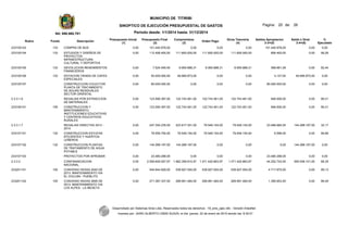 Rubro Fondo Descripción
Presupuesto Inicial
(1)
Presupuesto Final
(2)
Compromisos
(3)
Orden Pago
Giros Tesoreria
(4)
Saldos Apropiacion
2-3=(5)
Saldo x Girar
3-4=(6)
%
Ejecutado
233105103 133 COMPRA DE BUS 0,00 151.440.978,00 0,00 0,00 0,00 151.440.978,00 0,00 0,00
233105104 133 ESTUDIOS Y DISEÑOS DE
PROYECTOS
INFRAESTRUCTURA
CULTURAL Y DEPORTIVA
0,00 112.406.400,00 111.600.000,00 111.600.000,00 111.600.000,00 806.400,00 0,00 99,28
233105105 133 DEVOLUCION RENDIMIENTOS
FINANCIEROS
0,00 7.524.549,40 6.955.888,31 6.955.888,31 6.955.888,31 568.661,09 0,00 92,44
233105106 133 DOTACION TIENDA DE CAFES
ESPECIALES
0,00 50.000.000,00 49.995.873,00 0,00 0,00 4.127,00 49.995.873,00 0,00
233105107 CONSTRUCCION COLECTOR
PLANTA DE TRATAMIENTO
DE AGUAS RESIDUALES
SECTOR ORIENTAL
0,00 80.000.000,00 0,00 0,00 0,00 80.000.000,00 0,00 0,00
2.3.3.1.6 REGALIAS POR EXTRACCION
DE MATERIALES
0,00 123.590.397,00 122.743.461,00 122.743.461,00 122.743.461,00 846.936,00 0,00 99,31
233106101 109 CONSTRUCCION Y
MANTENIMIENTO
INSTITUCIONES EDUCATIVAS
Y CENTROS EDUCATIVOS
RURALES
0,00 123.590.397,00 122.743.461,00 122.743.461,00 122.743.461,00 846.936,00 0,00 99,31
2.3.3.1.7 REGALIAS DIRECTAS 2013 -
2014
0,00 247.304.235,05 223.817.351,00 79.549.154,00 79.549.154,00 23.486.884,05 144.268.197,00 32,17
233107101 132 CONSTRUCCION ESTUFAS
EFICIENTES Y HUERTOS
LEÑEROS
0,00 79.555.750,00 79.549.154,00 79.549.154,00 79.549.154,00 6.596,00 0,00 99,99
233107102 132 CONSTRUCCION PLANTAS
DE TRATAMIENTO DE AGUA
POTABLE
0,00 144.268.197,00 144.268.197,00 0,00 0,00 0,00 144.268.197,00 0,00
233107103 PROYECTOS POR APROBAR 0,00 23.480.288,05 0,00 0,00 0,00 23.480.288,05 0,00 0,00
2.3.3.2 CONFINANCIACION
NACIONAL.
0,00 2.006.609.557,97 1.962.356.814,97 1.371.420.663,97 1.371.420.663,97 44.252.743,00 590.936.151,00 68,35
233201101 105 CONVENIO INVIAS 2040 DE
2013. MANTENIMIENTO VIA
EL VOLCAN - PUEBLITO
0,00 544.644.929,00 539.927.054,00 539.927.054,00 539.927.054,00 4.717.875,00 0,00 99,13
233201102 105 CONVENIO INVIAS 2695 DE
2013. MANTENIMIENTO VIA
LOS ALPES - LA MESETA
0,00 271.387.337,00 269.991.484,00 269.991.484,00 269.991.484,00 1.395.853,00 0,00 99,49
Desarrollado por Sistemas Aries Ltda. Reservados todos los derechos - 19_sino_ejec.rdlc - Versión AriesNet
Impreso por: JAIRO ALBERTO USMA SUAZA, el día: jueves, 22 de enero de 2015 siendo las: 8:30:01
MUNICIPIO DE TITIRIBI
SINOPTICO DE EJECUCIÓN PRESUPUESTAL DE GASTOS
Periodo desde: 1/1/2014 hasta: 31/12/2014Nit: 890.980.781
26Pagina: 20 de:
 