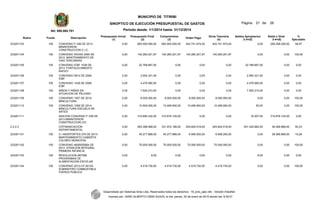 Rubro Fondo Descripción
Presupuesto Inicial
(1)
Presupuesto Final
(2)
Compromisos
(3)
Orden Pago
Giros Tesoreria
(4)
Saldos Apropiacion
2-3=(5)
Saldo x Girar
3-4=(6)
%
Ejecutado
233201103 105 CONVENIO F-336 DE 2013
MININTERIOR.
CONSTRUCCION C.I.C
0,00 683.000.000,00 683.000.000,00 402.741.974,00 402.741.974,00 0,00 280.258.026,00 58,97
233201104 105 CONVENIO INVIAS 2464 DE
2012. MANTENIMIENTO DE
VIAS TERCIARIAS
0,00 140.260.201,97 140.260.201,97 140.260.201,97 140.260.201,97 0,00 0,00 100,00
233201105 105 CONVENIO ICBF 1036 DE
2013. FORTALECIMIENTO
RAFATI
0,00 22.766.667,00 0,00 0,00 0,00 22.766.667,00 0,00 0,00
233201106 105 CONVENIO 0814 DE 2009.
ICBF
0,00 2.954.321,00 0,00 0,00 0,00 2.954.321,00 0,00 0,00
233201107 105 CONVENIO 1428 DE 2008.
ICBF
0,00 4.476.560,00 0,00 0,00 0,00 4.476.560,00 0,00 0,00
233201108 105 NIÑOS Y NIÑAS EN
SITUACION DE PELIGRO
0,00 7.925.210,00 0,00 0,00 0,00 7.925.210,00 0,00 0,00
233201109 105 CONVENIO 1057 DE 2014,
MINCULTURA
0,00 8.000.000,00 8.000.000,00 8.000.000,00 8.000.000,00 0,00 0,00 100,00
233201110 105 CONVENIO 1058 DE 2014,
MINCULTURA ESCUELA DE
ARTES
0,00 10.500.000,00 10.499.950,00 10.499.950,00 10.499.950,00 50,00 0,00 100,00
233201111 ADICION CONVENIO F-336 DE
2013 MININTERIOR
CONSTRUCCION CIC
0,00 310.694.332,00 310.678.125,00 0,00 0,00 16.207,00 310.678.125,00 0,00
2.3.3.3 COFINANCIACION
DEPARTAMENTAL.
0,00 583.398.068,00 331.972.186,00 293.602.518,00 293.602.518,00 251.425.882,00 38.369.668,00 50,33
233301101 105 C.I INDEPORTES 276 DE 2013-
MANTENIMIENTO CUBIERTA
COLISEO MUNICIPAL
0,00 45.277.868,00 45.277.868,00 6.908.200,00 6.908.200,00 0,00 38.369.668,00 15,26
233301102 105 CONVENIO 4600000564 DE
2013. ATENCION INTEGRAL
PRIMERA INFANCIA
0,00 70.000.000,00 70.000.000,00 70.000.000,00 70.000.000,00 0,00 0,00 100,00
233301103 105 RESOLUCION 087399.
PROGRAMAS DE
ALIMENTACION ESCOLAR
0,00 8,00 0,00 0,00 0,00 8,00 0,00 0,00
233301104 105 CONVENIO 2013-CF-00103.
SUMINISTRO COMBUSTIBLE
FUERZA PUBLICA
0,00 4.519.730,00 4.519.730,00 4.519.730,00 4.519.730,00 0,00 0,00 100,00
Desarrollado por Sistemas Aries Ltda. Reservados todos los derechos - 19_sino_ejec.rdlc - Versión AriesNet
Impreso por: JAIRO ALBERTO USMA SUAZA, el día: jueves, 22 de enero de 2015 siendo las: 8:30:01
MUNICIPIO DE TITIRIBI
SINOPTICO DE EJECUCIÓN PRESUPUESTAL DE GASTOS
Periodo desde: 1/1/2014 hasta: 31/12/2014Nit: 890.980.781
26Pagina: 21 de:
 