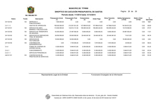 Funcionario Encargado de la Información
Rubro Fondo Descripción
Presupuesto Inicial
(1)
Presupuesto Final
(2)
Compromisos
(3)
Orden Pago
Giros Tesoreria
(4)
Saldos Apropiacion
2-3=(5)
Saldo x Girar
3-4=(6)
%
Ejecutado
241102104 130 IMPRESOS Y
PUBLICACIONES.
1.000.000,00 0,00 0,00 0,00 0,00 0,00 0,00 NaN
2.4.1.1.3 GASTOS DE OPERACION. 199.000.000,00 212.501.631,00 147.996.819,00 147.996.819,00 147.996.819,00 64.504.812,00 0,00 69,65
241103101 130 SERVICIO DE ASEO-
BARRIDO Y RECOLECCION
110.000.000,00 124.814.131,00 109.295.432,00 109.295.432,00 109.295.432,00 15.518.699,00 0,00 87,57
241103102 130 SERVICIO DE TRANSPORTE
DE BASURAS.
43.000.000,00 37.487.500,00 6.600.000,00 6.600.000,00 6.600.000,00 30.887.500,00 0,00 17,61
241103103 130 SERVICIOS DE DISPOSICION
FINAL DE BASURAS.
28.000.000,00 30.500.000,00 30.426.387,00 30.426.387,00 30.426.387,00 73.613,00 0,00 99,76
241103104 130 SERVICIOS DE
FACTURACION.
18.000.000,00 18.000.000,00 0,00 0,00 0,00 18.000.000,00 0,00 0,00
241103105 130 CONTRIBUCION
SUPERSERVICIOS
0,00 1.700.000,00 1.675.000,00 1.675.000,00 1.675.000,00 25.000,00 0,00 98,53
2.4.2 FONDO DE VIVIENDA DE
INTERES SOCIAL.
6.300.000,00 9.946.913,00 6.300.000,00 6.300.000,00 6.300.000,00 3.646.913,00 0,00 63,34
2.4.2.1 FUNCIONAMIENTO. 6.300.000,00 9.946.913,00 6.300.000,00 6.300.000,00 6.300.000,00 3.646.913,00 0,00 63,34
2.4.2.1.1 SERVICIOS PERSONALES. 6.300.000,00 9.946.913,00 6.300.000,00 6.300.000,00 6.300.000,00 3.646.913,00 0,00 63,34
242101101 103 CONTRATACION DE
PRESTACION DE SERVICIOS
6.300.000,00 9.946.913,00 6.300.000,00 6.300.000,00 6.300.000,00 3.646.913,00 0,00 63,34
Representante Legal de la Entidad
Desarrollado por Sistemas Aries Ltda. Reservados todos los derechos - 19_sino_ejec.rdlc - Versión AriesNet
Impreso por: JAIRO ALBERTO USMA SUAZA, el día: jueves, 22 de enero de 2015 siendo las: 8:30:01
MUNICIPIO DE TITIRIBI
SINOPTICO DE EJECUCIÓN PRESUPUESTAL DE GASTOS
Periodo desde: 1/1/2014 hasta: 31/12/2014Nit: 890.980.781
26Pagina: 26 de:
 