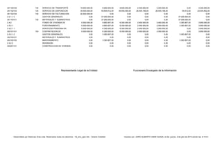241102102 19.000.000,00 2.400.000,00
241102103 35.000.000,00 26.545.198,00
241102104 20.000.000,00 0,00
2.4.1.1.3 0,00 0,00
241103101 0,00 0,00
2.4.2 6.300.000,00 2.450.000,00
2.4.2.1 6.300.000,00 2.450.000,00
2.4.2.1.1 6.300.000,00 2.450.000,00
242101101 6.300.000,00 2.450.000,00
2.4.2.1.2 0,00 0,00
242102101 0,00 0,00
242102102 0,00 0,00
2.4.2.2 0,00 0,00
242201101 0,00 0,00
Representante Legal de la Entidad Funcionario Encargado de la Información
0,00
CONSTRUCCION DE VIVIENDA
NUEVA
0,00 0,00 0,00 0,00 0,00
INVERSION 0,00 0,00 0,00 0,00
0,00
MANTENIMIENTO 3.383.907,00 0,00 0,00 3.383.907,00 0,00
MATERIALES Y SUMINISTROS 0,00 0,00 0,00 0,00
3.850.000,00
GASTOS GENERALES. 3.383.907,00 0,00 0,00 3.383.907,00 0,00
103 CONTRATACION DE
PRESTACION DE SERVICIOS
6.300.000,00 6.300.000,00 2.450.000,00 0,00
3.850.000,00
SERVICIOS PERSONALES. 6.300.000,00 6.300.000,00 2.450.000,00 0,00 3.850.000,00
FUNCIONAMIENTO. 9.683.907,00 6.300.000,00 2.450.000,00 3.383.907,00
0,00
FONDO DE VIVIENDA DE
INTERES SOCIAL.
9.683.907,00 6.300.000,00 2.450.000,00 3.383.907,00 3.850.000,00
130 MATERIALES Y SUMINISTROS 37.000.000,00 0,00 0,00 37.000.000,00
0,00
GASTOS GENERALES 37.000.000,00 0,00 0,00 37.000.000,00 0,00
130 SERVICIO DE FACTURACION 0,00 0,00 0,00 0,00
4.200.000,00
130 SERVICIO DE DISPOSICION
FINAL DE BASURAS
49.604.812,00 49.550.000,00 26.545.198,00 54.812,00 23.004.802,00
130 SERVICIO DE TRANSPORTE
DE BASURA
6.600.000,00 6.600.000,00 2.400.000,00 0,00
Desarrollado por Sistemas Aries Ltda. Reservados todos los derechos - 19_sino_ejec.rdlc - Versión AriesNet Impreso por: JAIRO ALBERTO USMA SUAZA, el día: jueves, 2 de julio de 2015 siendo las: 8:15:51
 