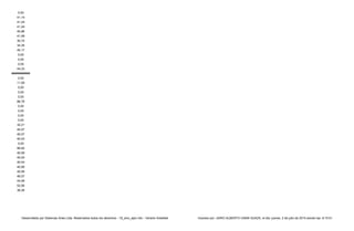 0,00
41,14
41,24
41,24
40,96
41,08
30,72
34,35
40,17
0,00
0,00
0,00
44,33
###########
0,00
11,59
0,00
0,00
0,00
86,76
0,00
0,00
0,00
0,00
32,21
40,07
40,07
40,03
0,00
99,92
40,06
40,04
40,04
40,06
40,06
46,07
44,59
52,56
38,36
Desarrollado por Sistemas Aries Ltda. Reservados todos los derechos - 19_sino_ejec.rdlc - Versión AriesNet Impreso por: JAIRO ALBERTO USMA SUAZA, el día: jueves, 2 de julio de 2015 siendo las: 8:15:51
 