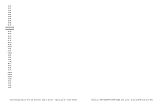 0,00
2,74
3,45
0,00
0,00
0,00
0,00
0,00
29,88
36,28
###########
###########
24,16
24,16
35,72
35,72
47,33
45,51
34,00
100,00
7,96
0,00
100,00
0,00
0,00
0,00
11,85
36,17
0,00
0,00
54,16
100,00
100,00
100,00
18,38
0,00
0,00
0,00
0,00
Desarrollado por Sistemas Aries Ltda. Reservados todos los derechos - 19_sino_ejec.rdlc - Versión AriesNet Impreso por: JAIRO ALBERTO USMA SUAZA, el día: jueves, 2 de julio de 2015 siendo las: 8:15:51
 