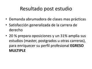 Resultado post estudio
• Demanda abrumadora de clases mas prácticas
• Satisfacción generalizada de la carrera de
derecho
• 20 % prepara oposiciones y un 31% amplia sus
estudios (master, postgrados u otras carreras),
para enriquecer su perfil profesional EGRESO
MULTIPLE
 