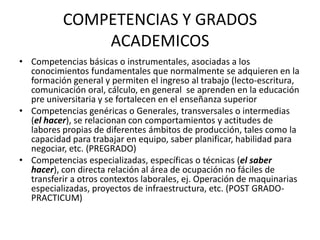 COMPETENCIAS Y GRADOS
ACADEMICOS
• Competencias básicas o instrumentales, asociadas a los
conocimientos fundamentales que normalmente se adquieren en la
formación general y permiten el ingreso al trabajo (lecto-escritura,
comunicación oral, cálculo, en general se aprenden en la educación
pre universitaria y se fortalecen en el enseñanza superior
• Competencias genéricas o Generales, transversales o intermedias
(el hacer), se relacionan con comportamientos y actitudes de
labores propias de diferentes ámbitos de producción, tales como la
capacidad para trabajar en equipo, saber planificar, habilidad para
negociar, etc. (PREGRADO)
• Competencias especializadas, específicas o técnicas (el saber
hacer), con directa relación al área de ocupación no fáciles de
transferir a otros contextos laborales, ej. Operación de maquinarias
especializadas, proyectos de infraestructura, etc. (POST GRADO-
PRACTICUM)
 