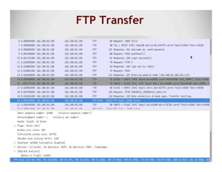 FTP Transfer
 