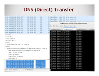 DNS (Direct) Transfer
 