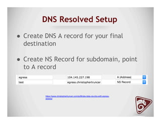 DNS Resolved Setup
●  Create DNS A record for your final
destination
●  Create NS Record for subdomain, point
to A record
https://www.christophertruncer.com/exfiltrate-data-via-dns-with-egress-
assess/
 