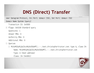 DNS (Direct) Transfer
 