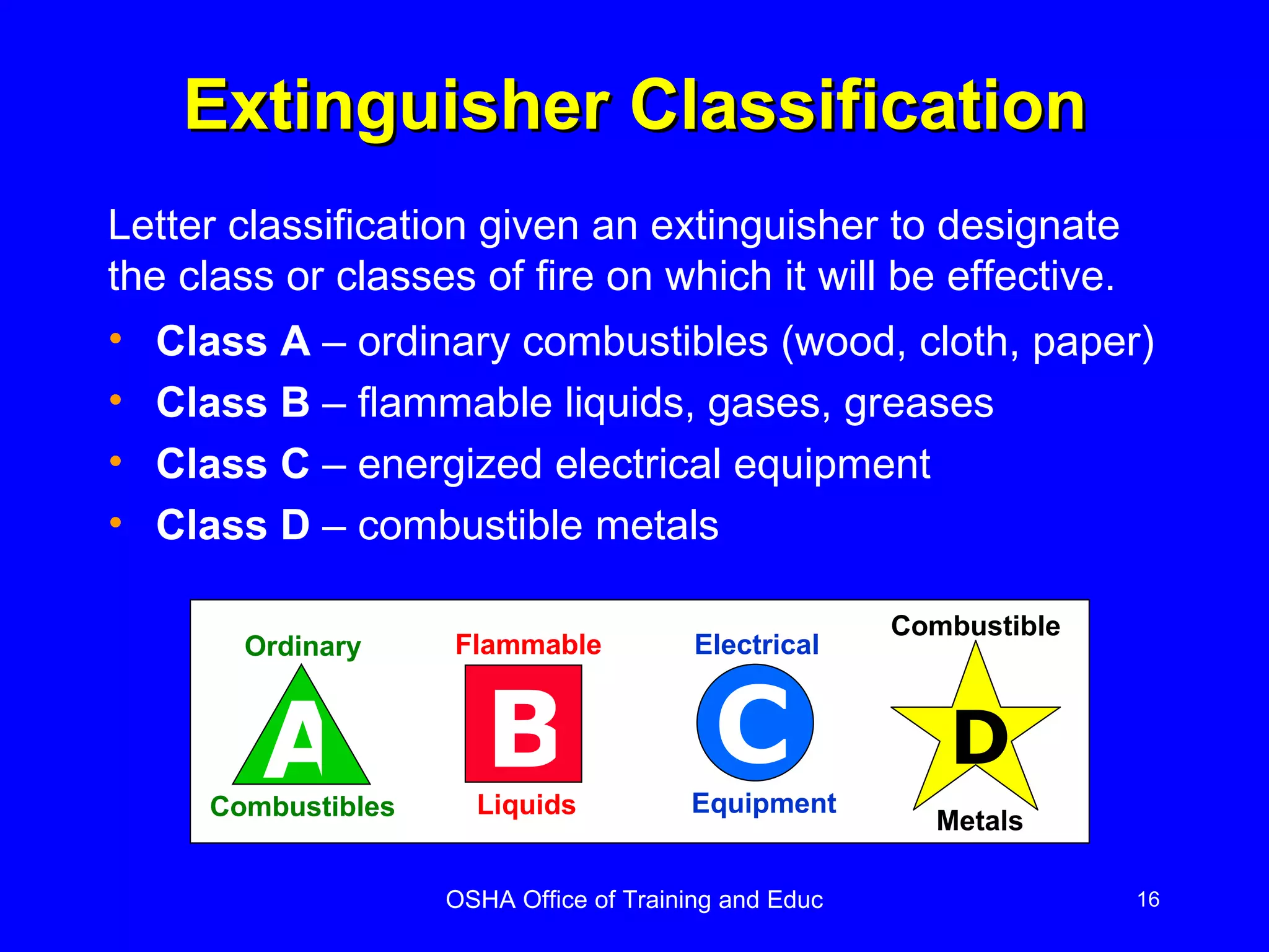 Extinguisher Classification Class A  – ordinary combustibles (wood, cloth, paper) Class B  – flammable liquids, gases, greases Class C  – energized electrical equipment Class D  – combustible metals Letter classification given an extinguisher to designate the class or classes of fire on which it will be effective. A B C D Ordinary Combustibles Combustible Metals Flammable Liquids Electrical Equipment 
