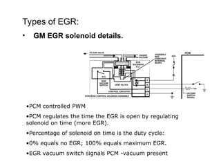 00000000000000000000000000000EGRINTRO.ppt