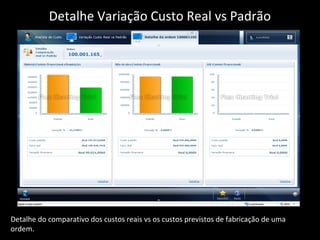Detalhe Variação Custo Real vs Padrão
Detalhe do comparativo dos custos reais vs os custos previstos de fabricação de uma
ordem.
 