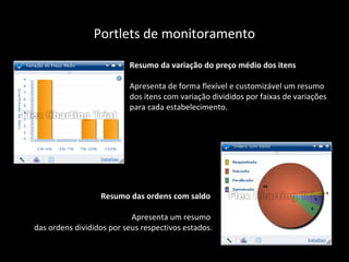 Portlets de monitoramento
Resumo da variação do preço médio dos itens
Apresenta de forma flexível e customizável um resumo
dos itens com variação divididos por faixas de variações
para cada estabelecimento.
Resumo das ordens com saldo
Apresenta um resumo
das ordens divididos por seus respectivos estados.
 