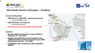 Sax Router SACC Meeting 2021: RNP Update | PPT