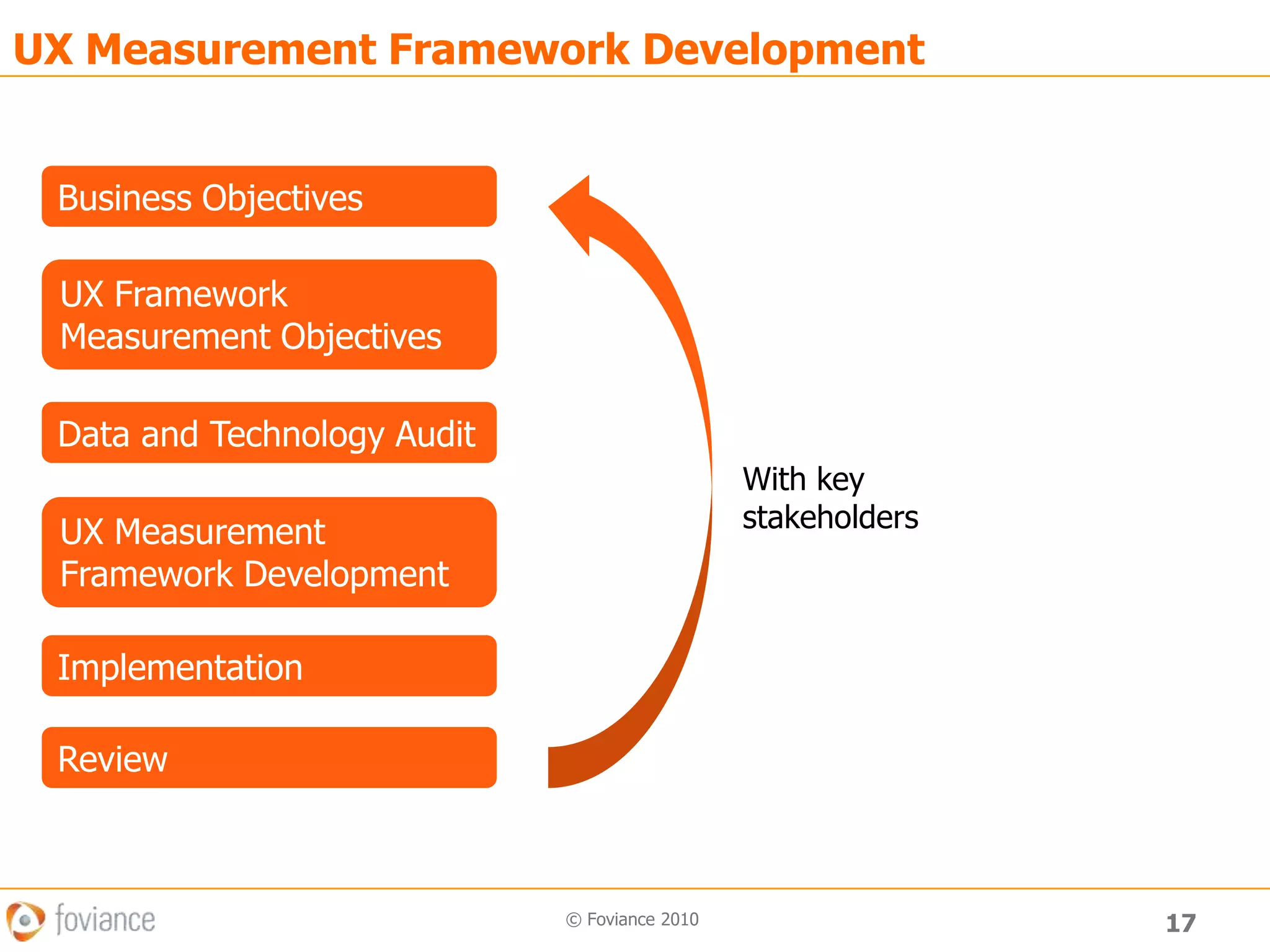 ComplaintsTransactional DataCustomer management systems