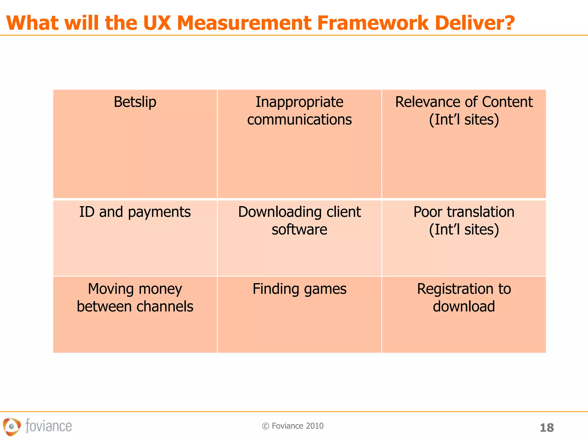 Other transactional data etc.9© Foviance 2010What do we see?User ResearchSignificant problem has been identified