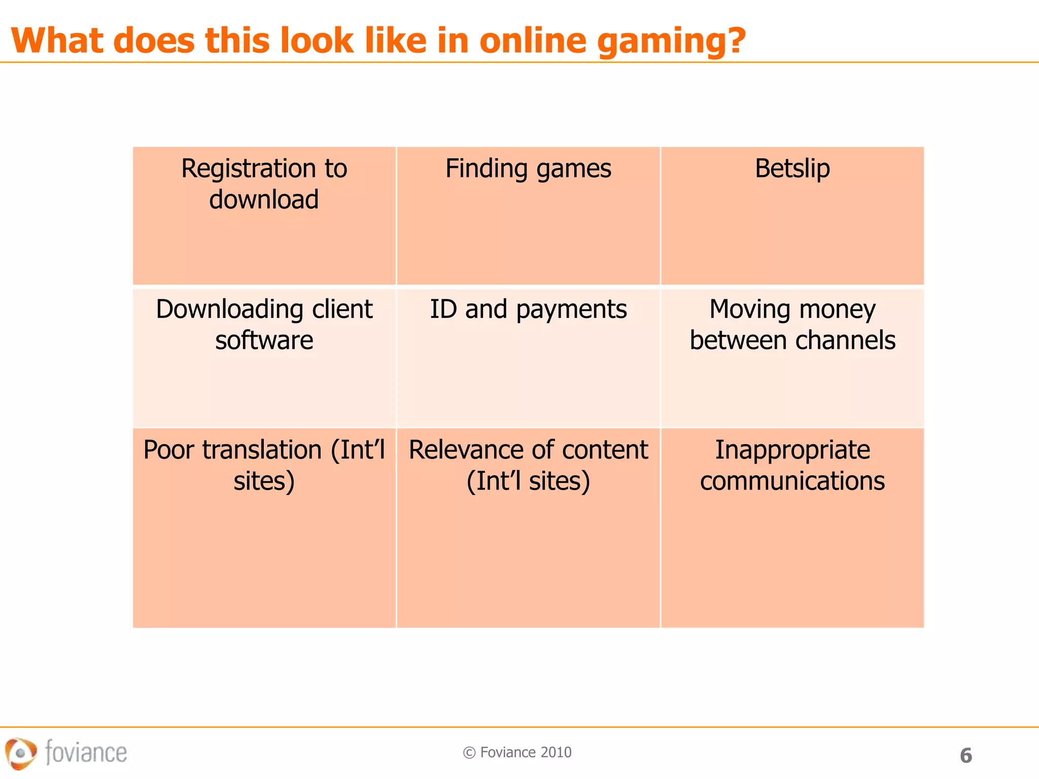 6© Foviance 2010What does this look like in online gaming?