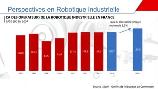 Perspectives en Robotique industrielle
CA DES OPERATEURS DE LA ROBOTIQUE INDUSTRIELLE EN FRANCE
BASE 100 EN 2007 Taux de croissance annuel
moyen de 1,5%
Source : Xerfi - Greffes de Tribunaux de Commerce
 