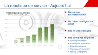 La robotique de service - Aujourd’hui
 Dynamique
entrepreneuriale
 De l’objet intelligent au
robot
 Des fleurons français
 Des domaines en pointe
 Robotique médicale
 Robotique « autonome »
 Robotique aérienne
 Robotique d’intervention
 Robots compagnons
 