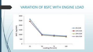 Bsfc R6 Engine EGR_System.pptx
