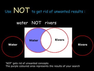 Use NOT to get rid of unwanted results :
water NOT rivers
Water Rivers
‘NOT’ gets rid of unwanted concepts
The purple coloured area represents the results of your search
 
