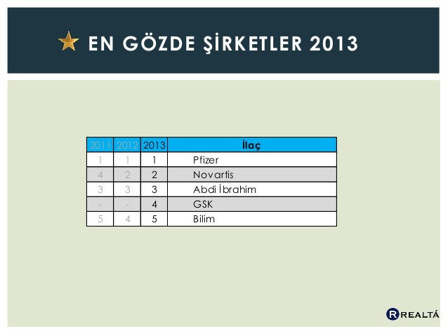 KPMG Danışmanlık KPMG Danışmanlık