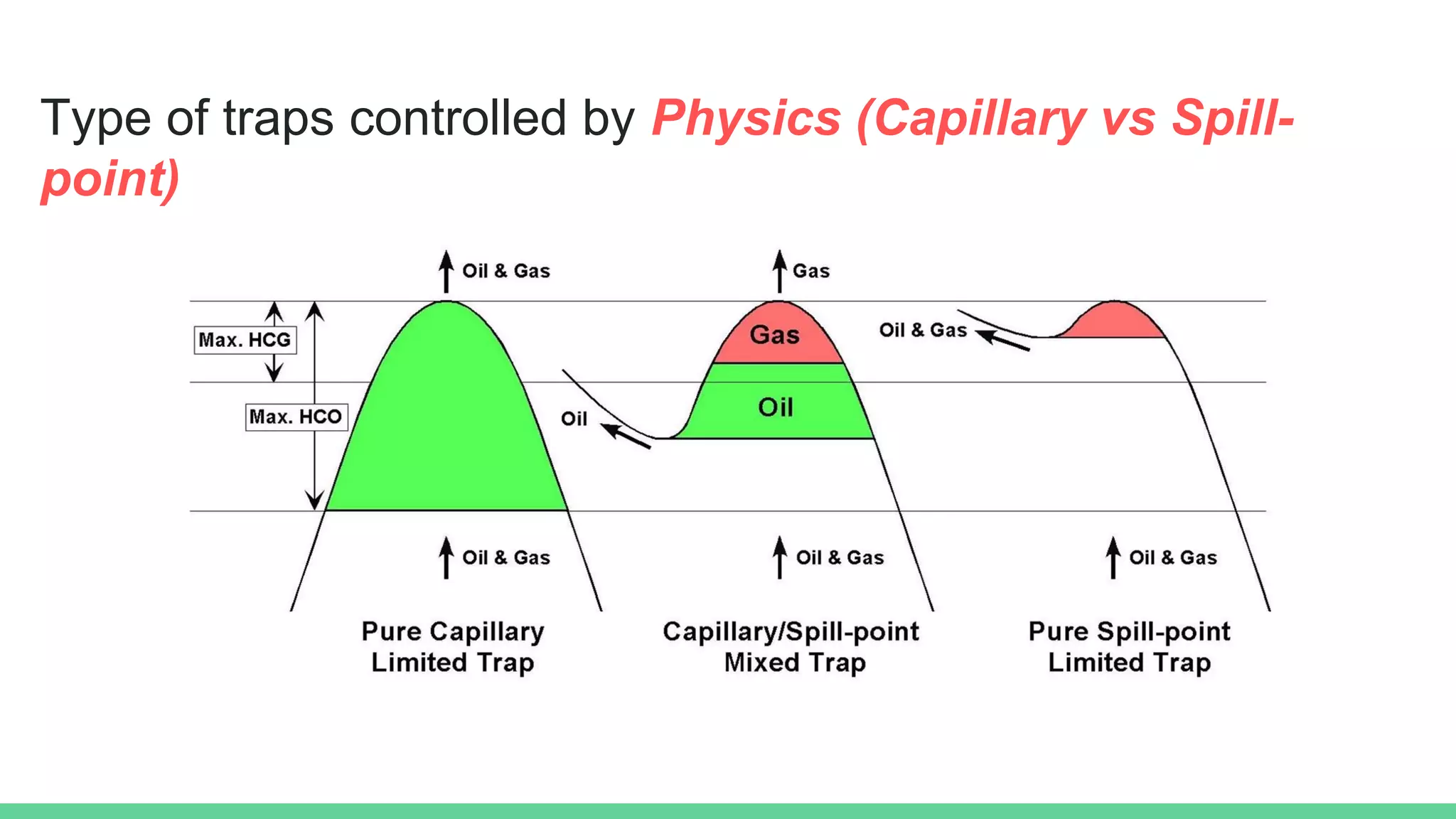 Type of traps controlled by Physics (Capillary vs Spill-
point)
 