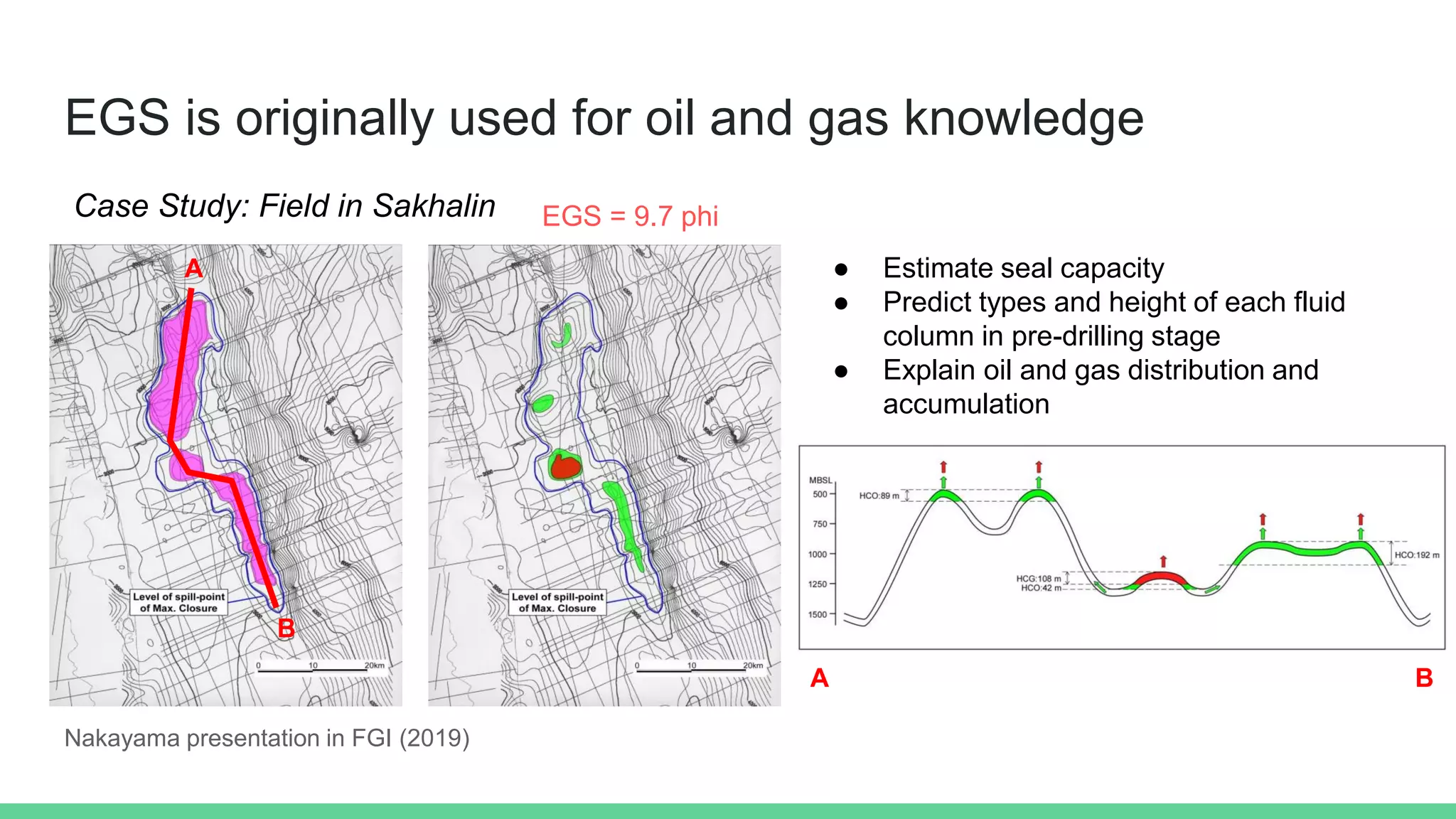 EGS is originally used for oil and gas knowledge
● Estimate seal capacity
● Predict types and height of each fluid
column in pre-drilling stage
● Explain oil and gas distribution and
accumulation
Case Study: Field in Sakhalin
Nakayama presentation in FGI (2019)
A
B
A B
EGS = 9.7 phi
 