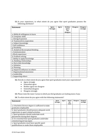 © EGS Project (2014).
11. In your experience, to what extent do you agree that sport graduates possess the
following attributes?
Statement Agree
Strongly
Agree Neither
agree
nor
disagree
Disagree Disagree
strongly
a. Ability & willingness to learn
b. Computer skills
c. Energy & passion
d. Teamwork & cooperation
e. Subject knowledge
f. Self confidence
g. Flexibility
h. Analytical &conceptual thinking
i. Communication
j. Work experience
k. Problem solving
l. Ability to apply knowledge
m. Building relationships
n. Up to date knowledge
o. Initiative
p. Planning
q. Impact & influence on others
r. Organisational awareness
s. Leadership
t. Supporting others
12. Overall, to what extent do you agree that sport graduates meet your expectations?
 Agree strongly
 Somewhat agree
 Neither agree nor disagree
 Somewhat disagree
 Disagree strongly
13. Please state the main 3 areas in which you feel graduates are lacking most, if any:
14. To what extent do you agree with the following statements?
Statement Agree
Strongly
Agree About
the
same
Disagree Disagree
strongly
a. A bachelor/licence degree is sufficient to make
graduates employable
b. Sport graduates should possess adequate work
experience in sport related activities
c. Sport graduates should undertake work
placements during their degrees
d. It is essential that sport graduates undertake
volunteering (of any type)
e. Sport graduates must have specific sport
qualifications to make them employable
 
