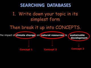 SEARCHING DATABASES
1. Write down your topic in its
simplest form
Then break it up into CONCEPTS.
The impact of climate change on natural resources & sustainable
development
Concept 1 Concept 2 Concept 3
 