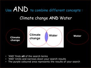 Use AND to combine different concepts :
Climate change AND Water
Climate
change
Water
• ‘AND’ finds all of the search terms
• ‘AND’ limits and narrows down your search results
• The purple coloured area represents the results of your search
 