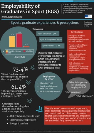 Employability of Graduates in Sport (EGS) - sports graduate experiences & perceptions