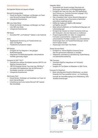 Optionale Module und Connectoren                                 Integration Modul
                                                                        	 Automatisiert den Versand wichtiger Dokumente wie
       Die folgenden Module sind separat verfügbar:                          Rechnungen, Bestellungen und Auftragsbestätigungen
                                                                        	 Ermöglicht das Faxen aus Host- oder ERP-Applikationen
       Microsoft Exchange Modul                                              durch Nutzung von „Facsimile Command Language“ (FCL)
       	 Erlaubt das Senden, Empfangen und Managen von Faxen                -Befehlen und/oder Steuerzeichen
            unter Microsoft Exchange/ Microsoft Outlook                 	 Über „Embedded Codes” können Benachrichtigungen an
       	 Unbegrenzte Nutzerlizenzen                                         den Host verschickt, sowie Dokumente an Nachrichten
                                                                             automatisiert angehängt werden
       IBM Lotus Notes Modul                                            	 Eröffnet den Zugang zum RightFax XML-Interface
       	 Erlaubt das Senden, Empfangen und Managen von Faxen                und RightFax Java API
           unter IBM Lotus Notes                                        	 Bietet zahlreiche Methoden von Host-Benachrichtigungen und
       	 Unbegrenzte Nutzerlizenzen                                         Lieferbestätigungen
                                                                        	 Ermöglicht den Versand von hohem Faxvolumen direkt aus
       PDF-Modul                                                             dem Hostsystem, ohne den Datenstrom zu modifizieren
       	 Konvertiert PDF- und PostScript™ Dateien in das Faxformat	    	 Programmeigenschaften wie: Daten mit vorgegebenen
                                                                             Formularen zusammenführen, zeitgesteuert mit
       Archiv                                                                unterschiedlichen Prioritäten versehen, aus unterschiedlichen
       	 Regelbasierte Archivierung von Faxdokumenten aus                   Anwendungen faxen und Faxstati-Rückmeldungen, können
            Open Text RightFax                                               hiermit realisiert werden
       	 Freidefinierte Suchoptionen möglich                           	 Anpassungen durch Open Text Partner

       MFP Module                                                       Shared Services Modul
       	 Ermöglicht die Fax-Integration in alle gängigen               	 Ermöglicht es, mehrere RightFax Enterprise Server
          Multifunktionsgeräte                                          	 über eine gemeinsame Datenbank zu verwalten
       	 Integrationen mit Multifunktionsgeräten unterschiedlicher     	 Verbesserte Lastverteilung (Load-balancing), Systemleistung 	
          Hersteller gleichzeitig möglich                               	 und Datenbankkonsolidierung

       Connector für SAP™ R/3™                                          XML Generator
       	 Garantiert eine nahtlose Schnittstelle zwischen SAP R/3 und   	 Vereinfacht RightFax Integrationen mit “third-party“ 		
           RightFax Enterprise Server                                   	 Anwendungen
       	P R/3 Anwender können Faxe direkt über SAPoffice™               	 Ausgabe von Fax-Dateien mit Metadaten im XML-Format
           und andere SAP-Applikationen über die SAPconnect™-
       	   Schnittstelle versenden und empfangen                        Connector für SharePoint
       	 Unbegrenzte Nutzerlizenzen
       	                                                                4 Bietet vorkonfigurierte SharePoint Bibliotheken, aus denen
                                                                            Anwender ihre Faxe auswählen können - zur Verarbeitung
       Web Access Client                                                    innerhalb der Geschäftsvorgänge durch Weiterleitung, OCR, 	
       	 Erlaubt Senden, Empfangen und Verarbeiten von Faxen mit
       	                                                                    Workflow Anwendungen
       	 einem Internet-Browser
       	 Unterstützung durch eine intuitive Microsoft .NET basierte
          Web Schnittstelle




                                                                        Microsoft Exchange Modul



				
 