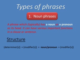 1. Noun phrases
A phrase which (typically) has a noun or a pronoun
as its head. It can have various important functions
in a clause or sentence.

(determiner[s]) + (modifier[s]) + noun/pronoun + (modifier[s])

 