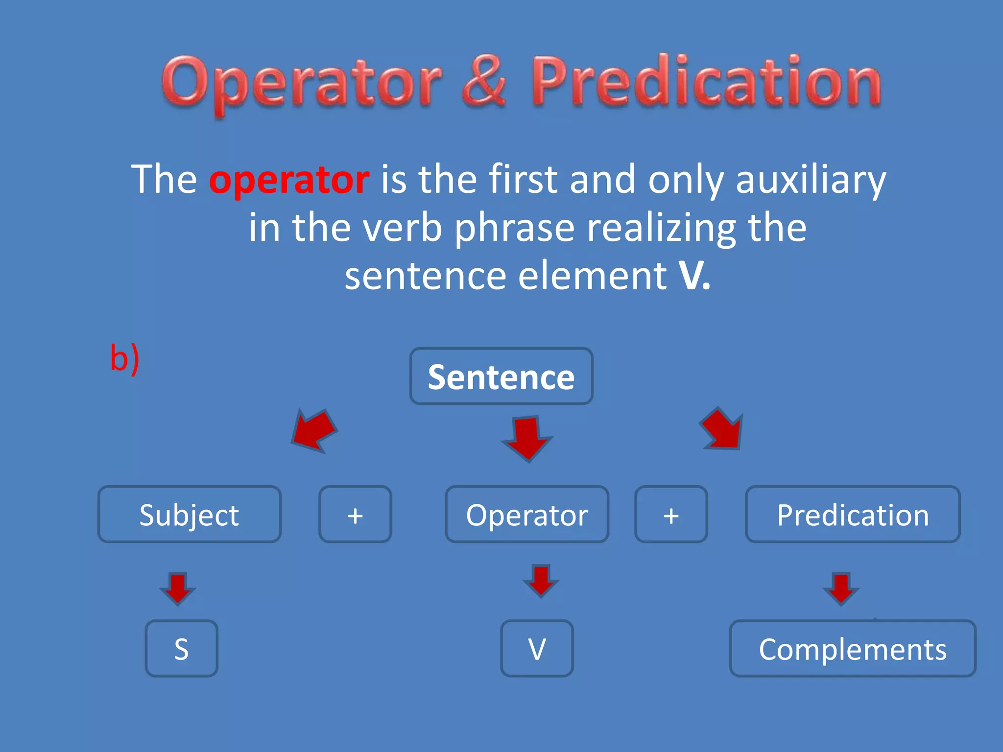 The operator is the first and only auxiliary
in the verb phrase realizing the
sentence element V.
b)

Sentence

Subject

S

+

Operator

V

+

Predication

Complements

 