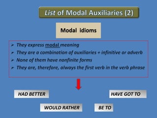 Modal idioms

HAD BETTER
WOULD RATHER

HAVE GOT TO
BE TO

 