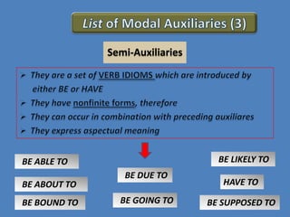 Semi-Auxiliaries

BE LIKELY TO

BE ABLE TO
BE ABOUT TO

BE BOUND TO

BE DUE TO
BE GOING TO

HAVE TO

BE SUPPOSED TO

 