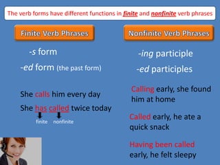 The verb forms have different functions in finite and nonfinite verb phrases

-s form

-ed form (the past form)
She calls him every day

-ing participle
-ed participles
Calling early, she found
him at home

She has called twice today
finite

nonfinite

Called early, he ate a
quick snack
Having been called
early, he felt sleepy

 