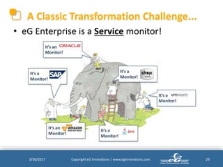 A Classic Transformation Challenge...
• eG Enterprise is a Service monitor!
3/30/2017 Copyright eG Innovations | www.eginn...